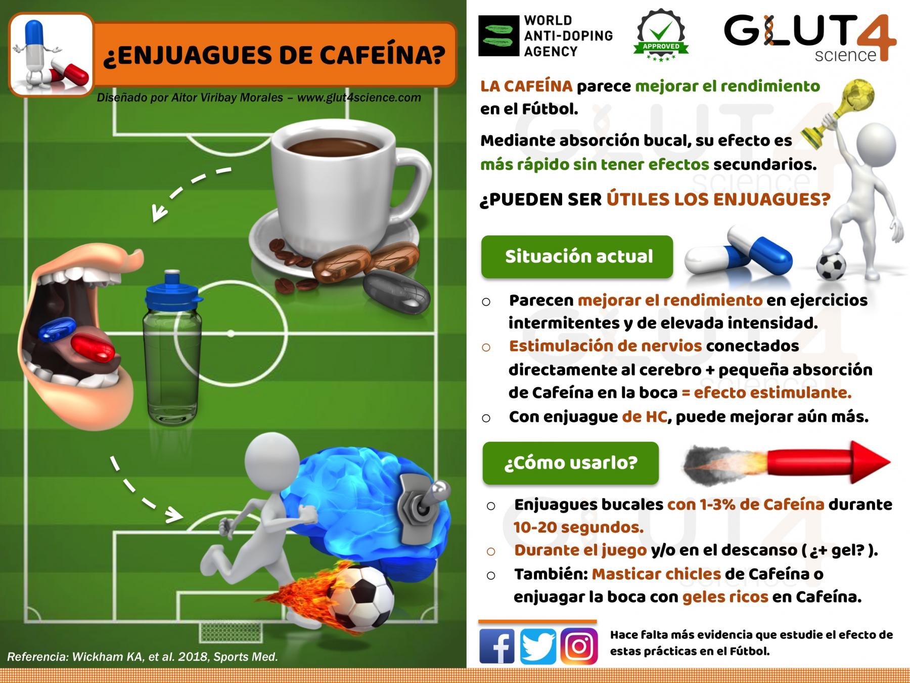 Enjuagues de Cafeína en el Fútbol