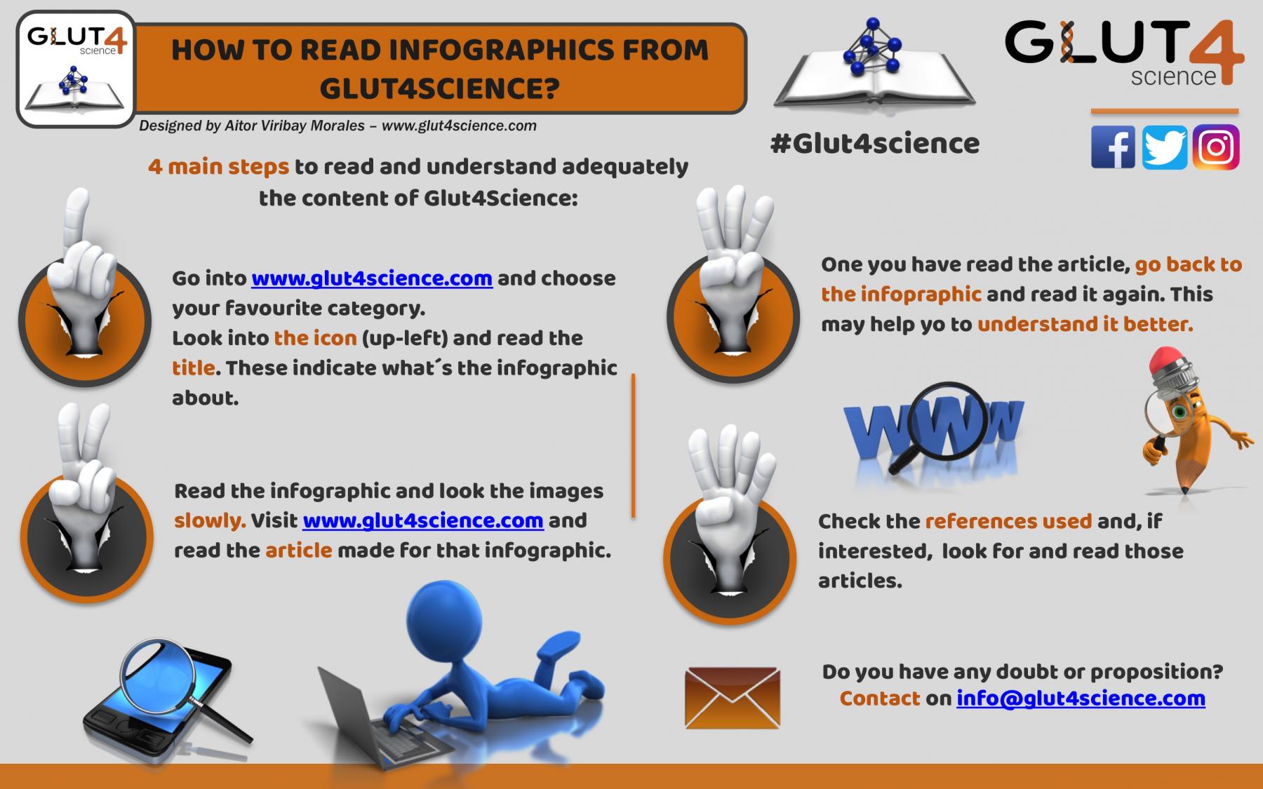 How to read Glut4Science infographic?