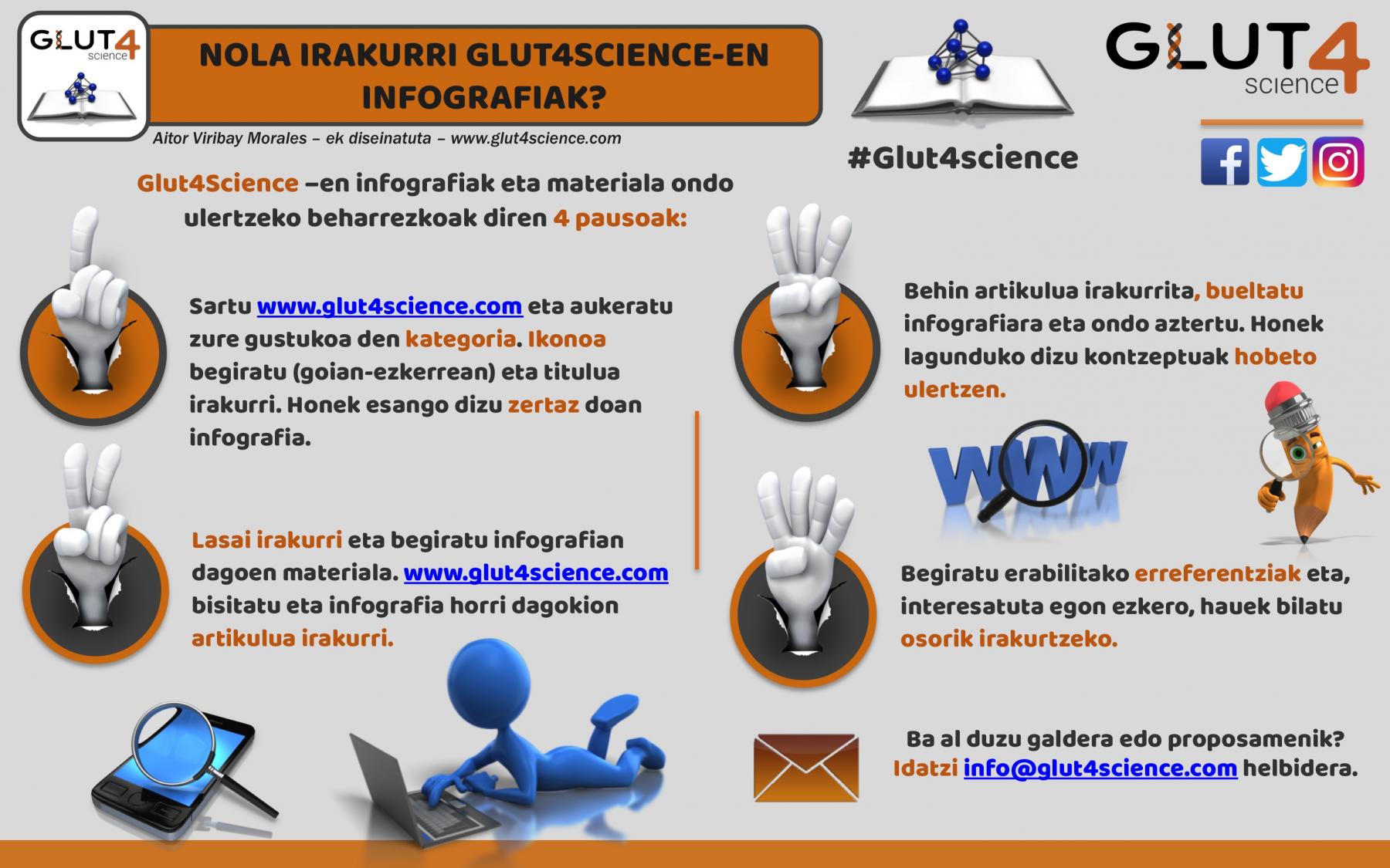 Nola irakurri Glut4Science-en infografiak