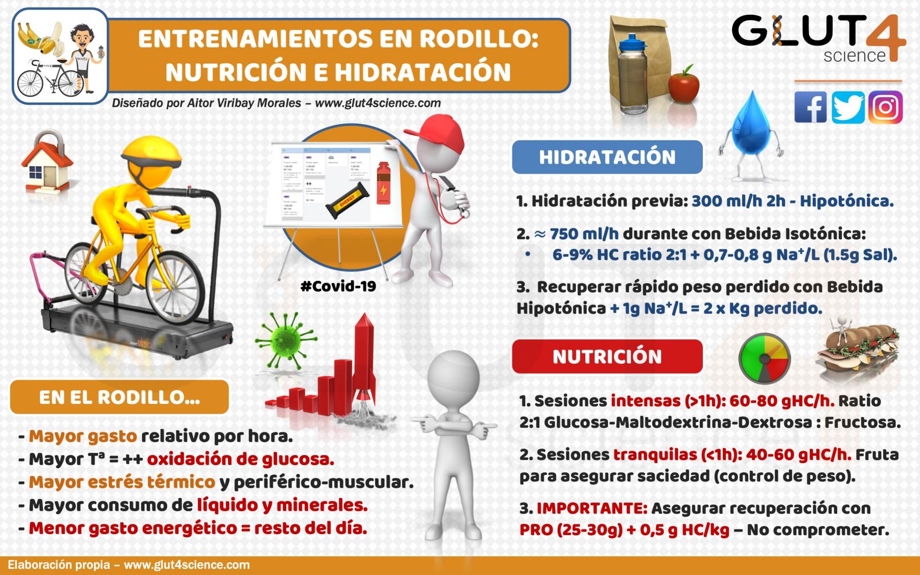 Nutrición e Hidratación en Talleres de Remedios de Escalada – Fundacion el  Futbolista