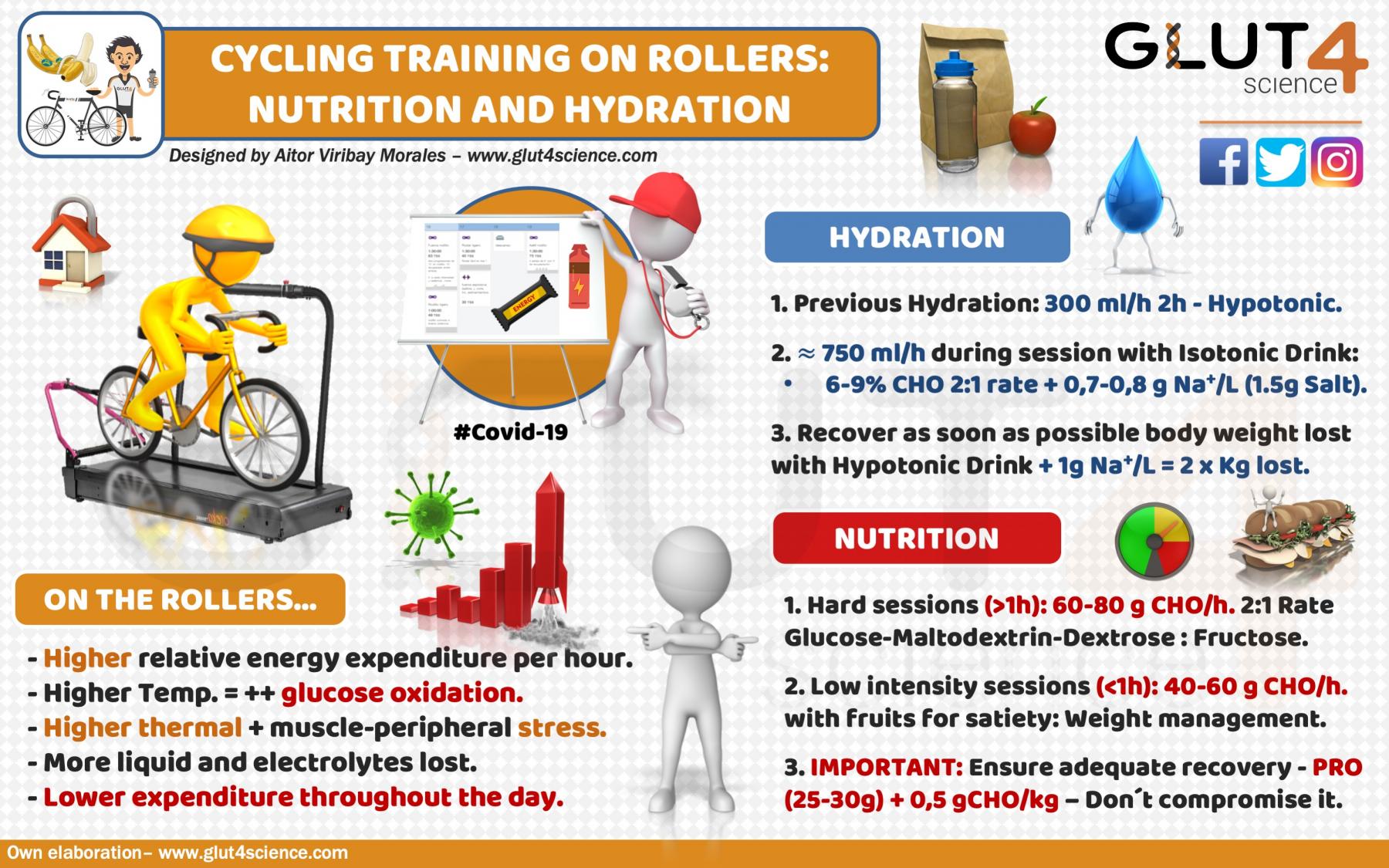 Nutrition and Hydration on Cycling Rollers Training