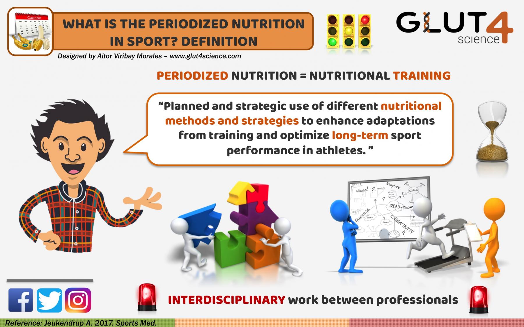 What´s the periodized nutrition?